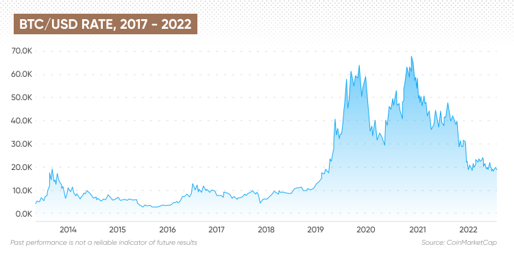 Bitcoins to Czech Korunas. Convert: BTC in CZK [Currency Matrix]