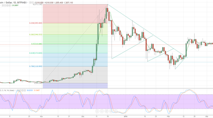 Litecoin Halving Date - Upcoming LTC Halving & History Dates