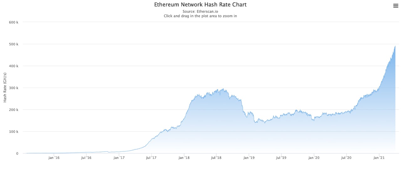 Ethereum Mining Calculator - My Crypto Buddy