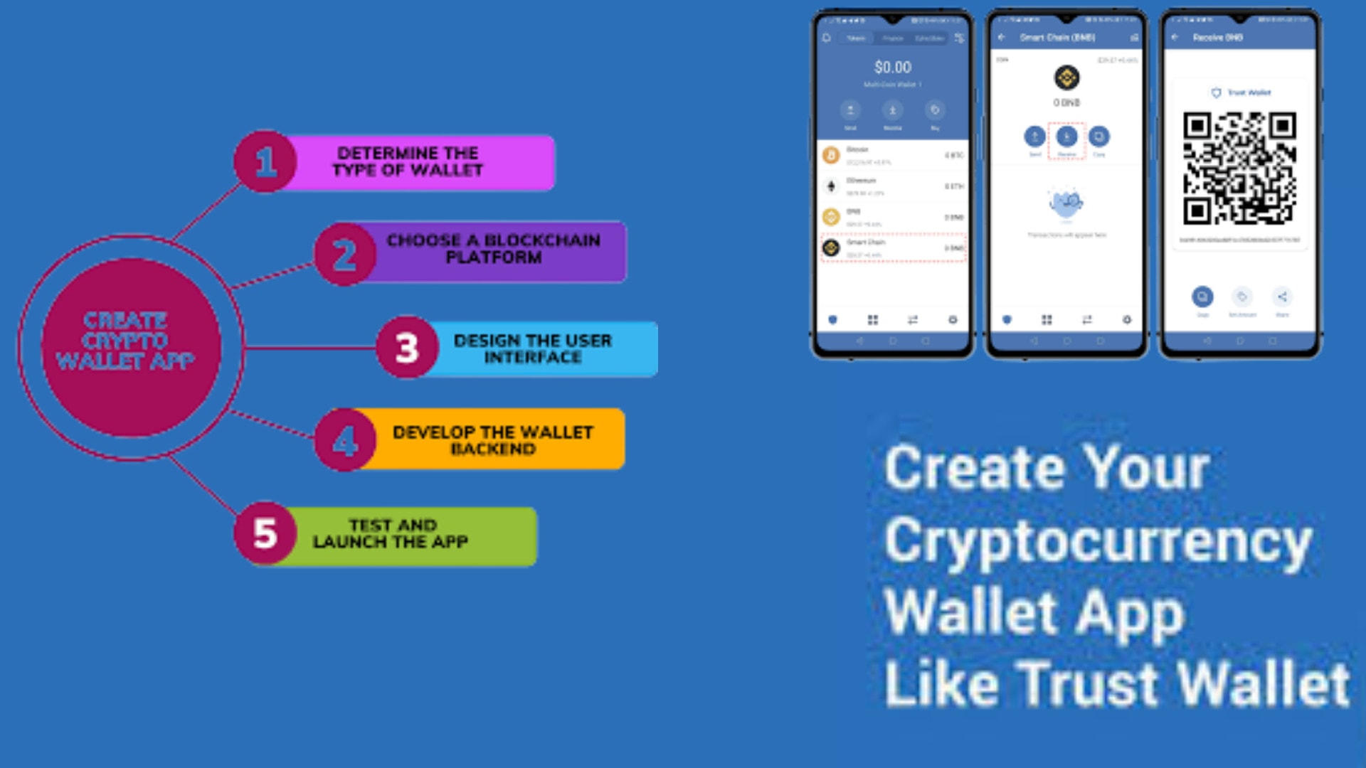 How to Create a Crypto Wallet in 