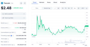 Connect to Toncoin (TON) node and explorer | NOWNodes