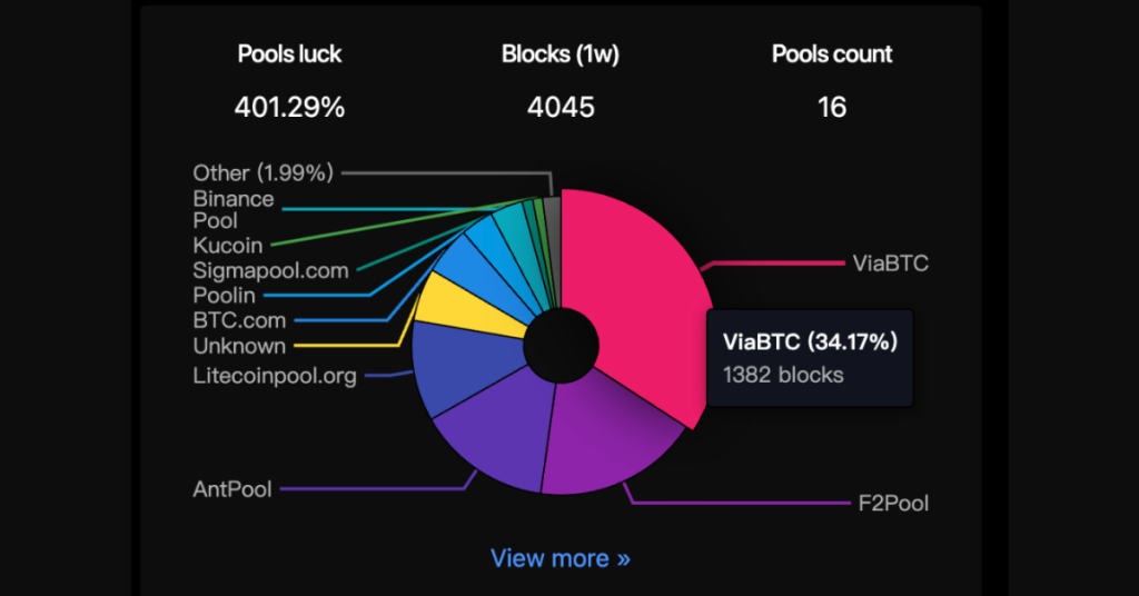 Best Litecoin LTC Mining Pools to Use in List