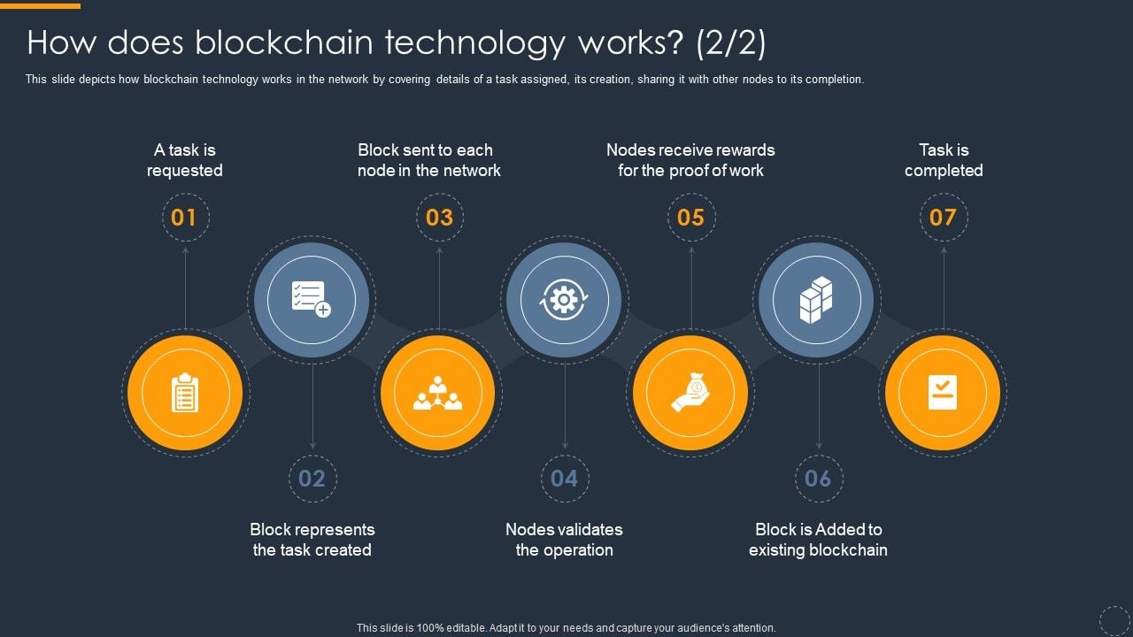 Cryptocurrency - Wikipedia