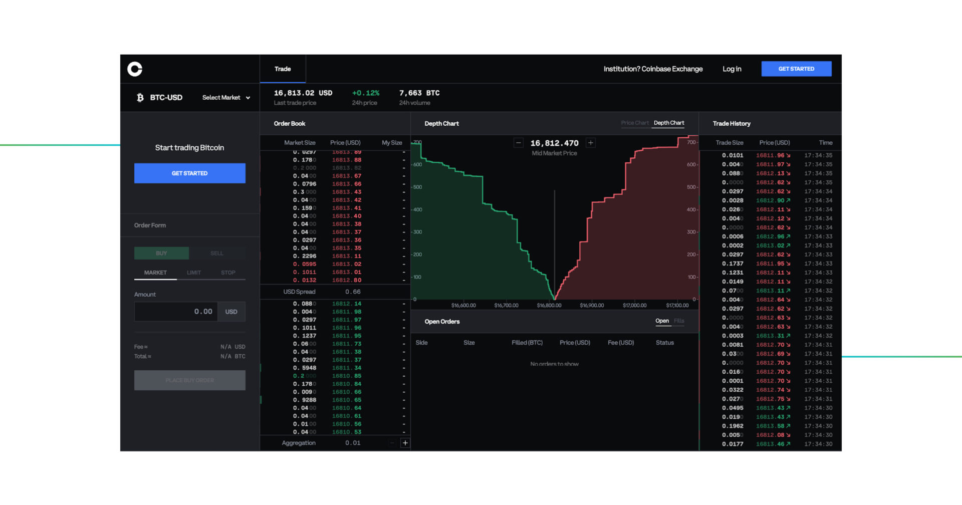 Can You Short On Coinbase Pro? How Can You Short Bitcoin? - bitcoinlove.fun