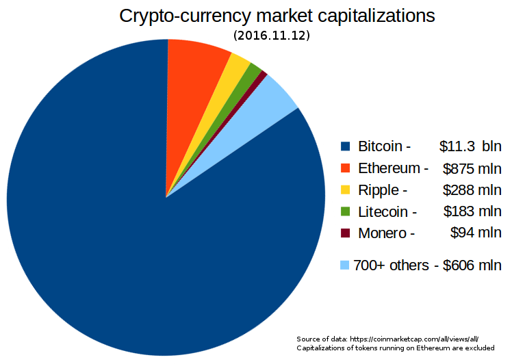 All Cryptocurrencies | CoinMarketCap