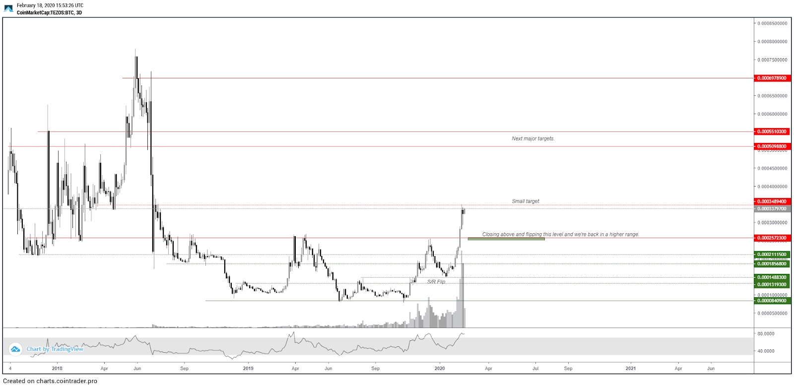 BTC to USD (Bitcoin to US Dollar) FX Convert