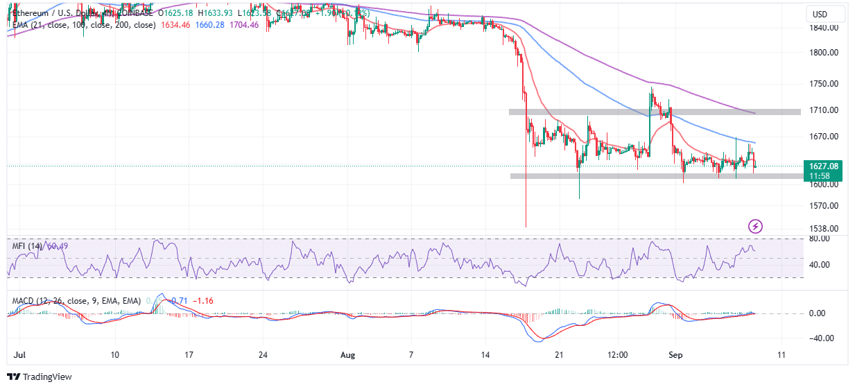 Ethereum Price | ETH Price and Live Chart - CoinDesk