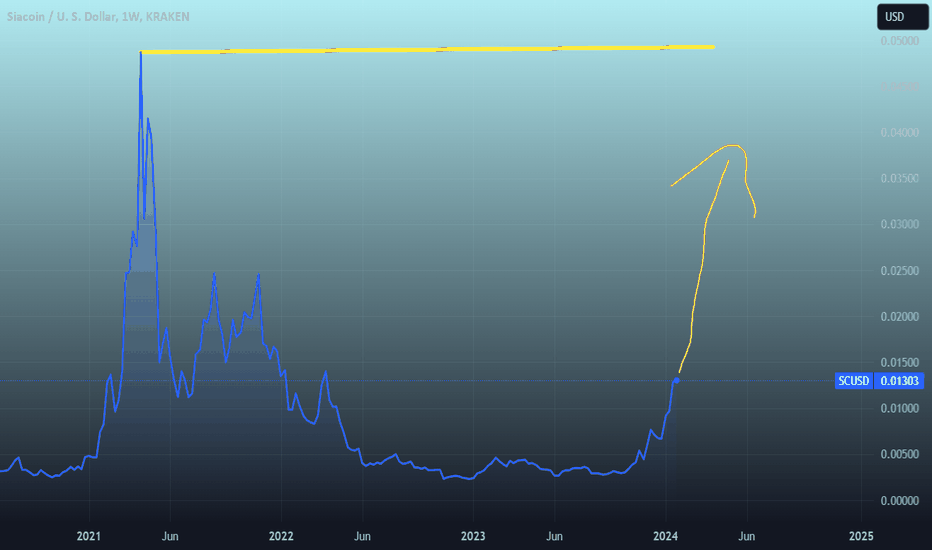 Siacoin Price Today - SC Price Chart & Market Cap | CoinCodex