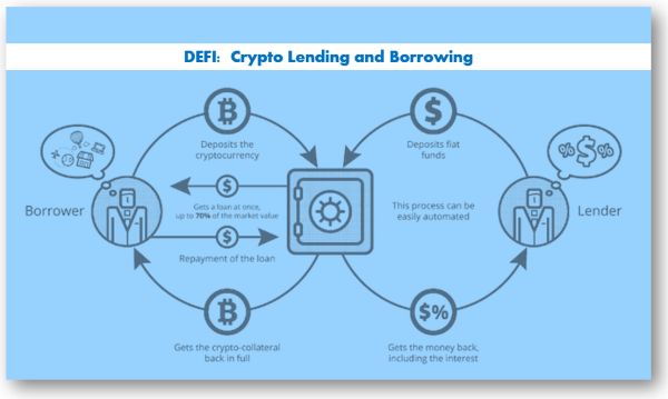 The Risks Of Crypto Lending