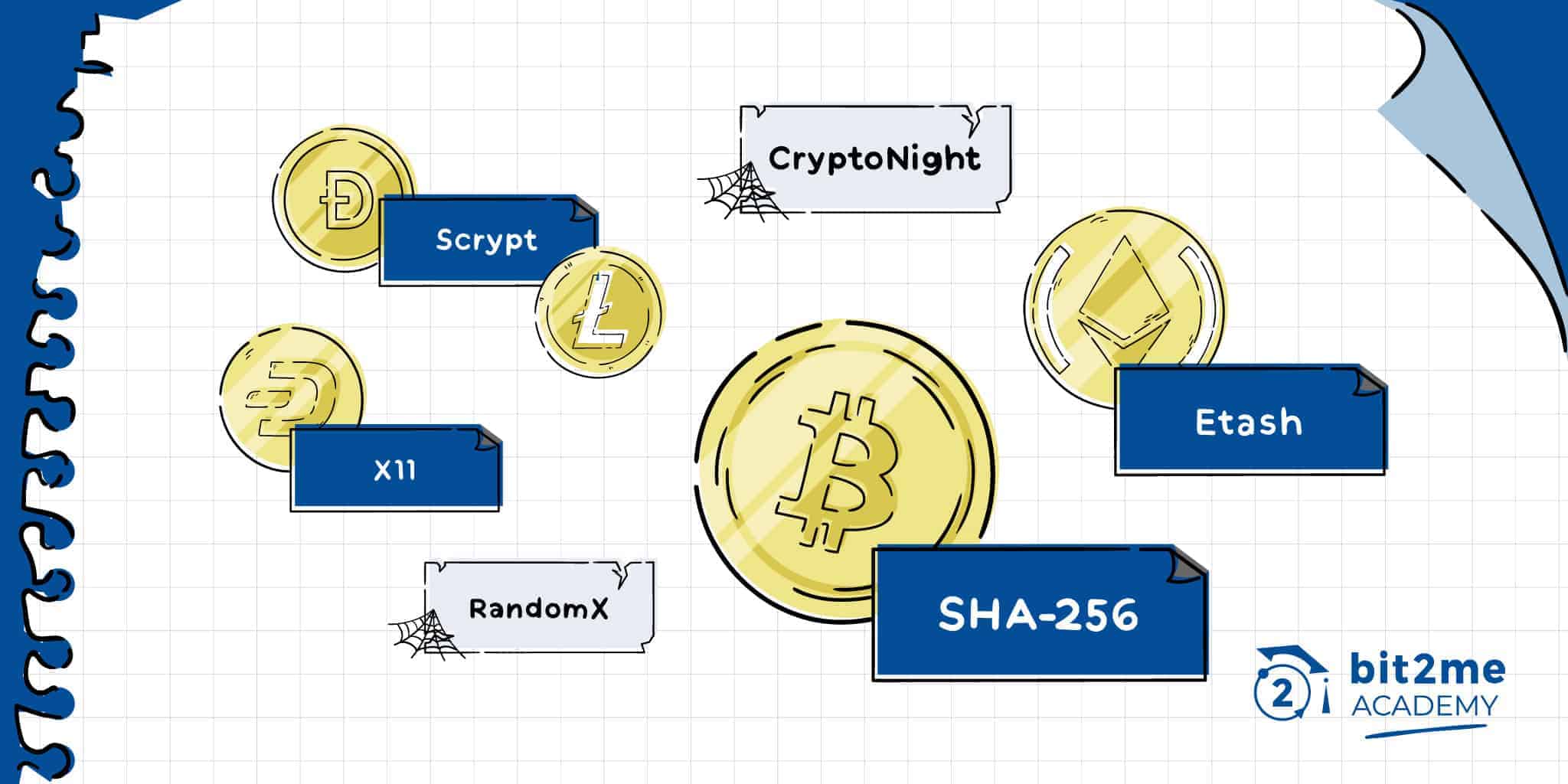 Top SHA Tokens by Market Capitalization | CoinMarketCap