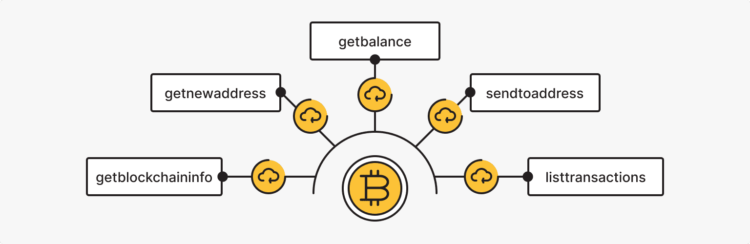 bitcoincore_rpc - Rust