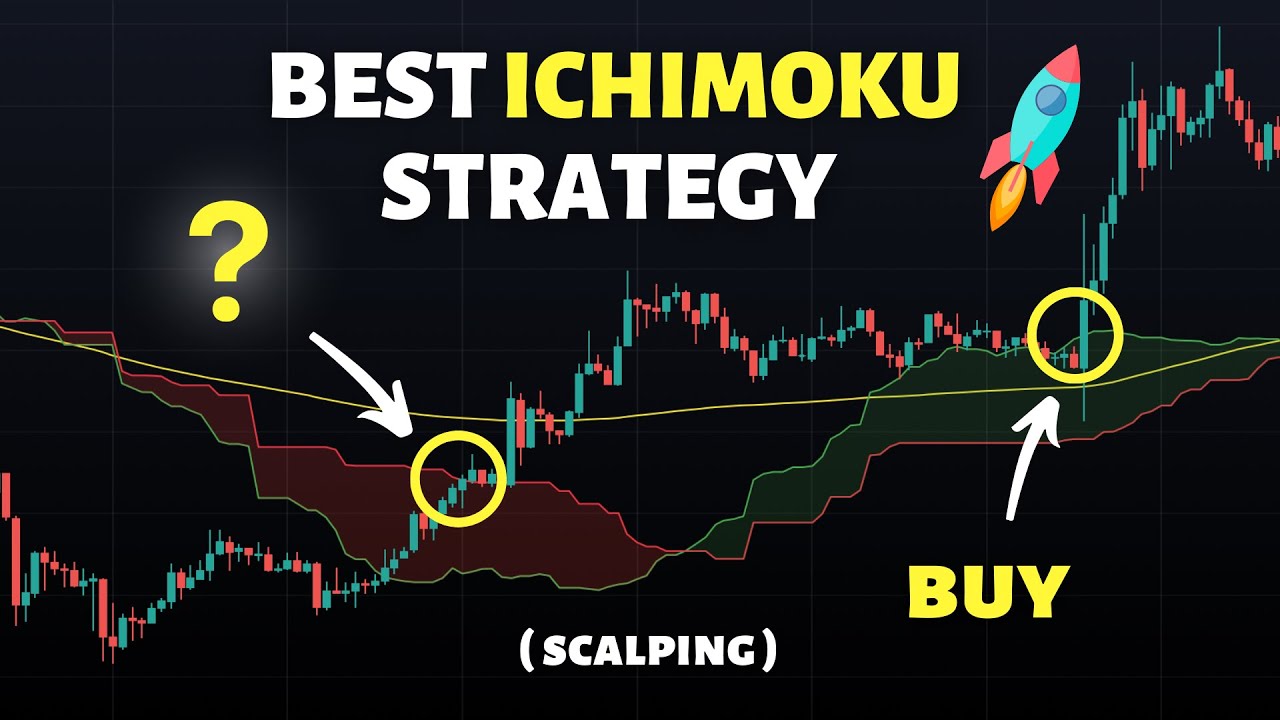 Chart Prime Insights | ichimoku settings for crypto