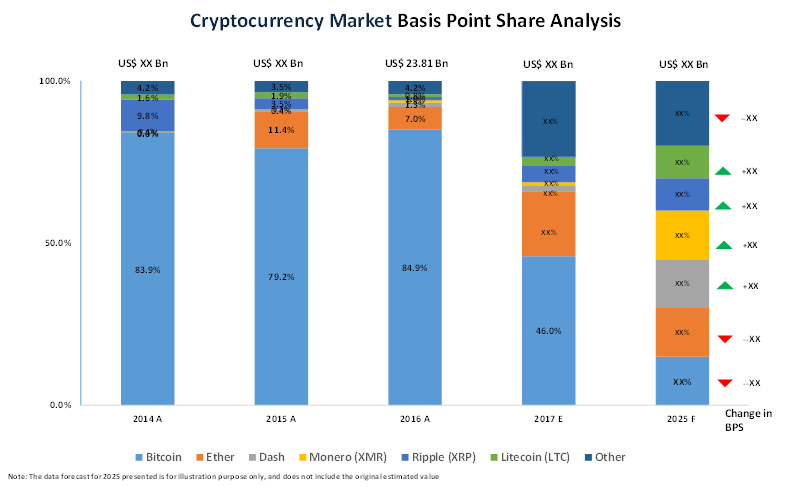 Understanding Crypto Market Trends