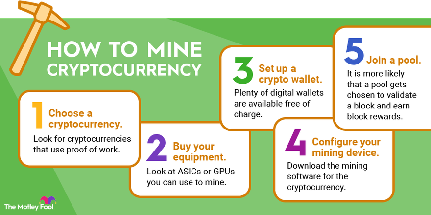 ‎ECOS: Bitcoin Mining & Wallet on the App Store