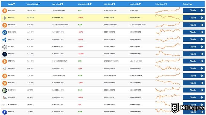 LiveCoin | Crypto-Currency Exchange – bitcoinlove.fun – Crypto-Currency News, Bonus & Review