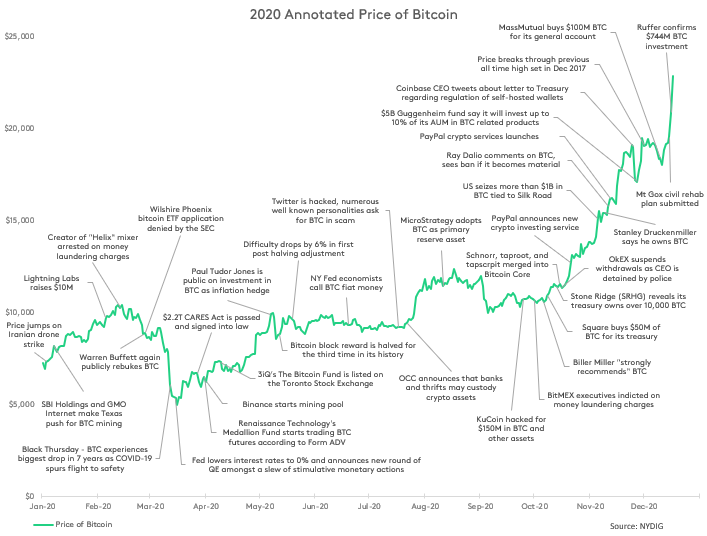 Bitcoin Events - conference and meetup info - bitcoinlove.fun