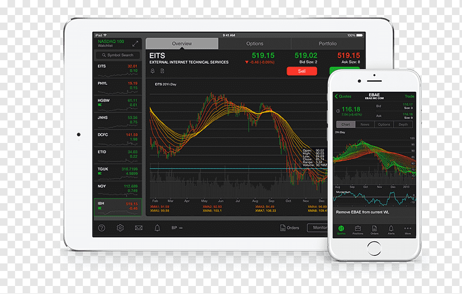 Td Ameritrade - CoinDesk