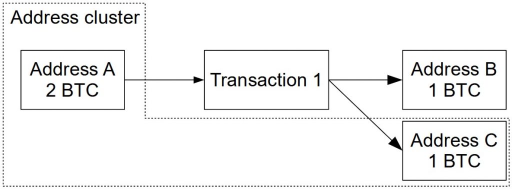 Address | Bitcoin Design