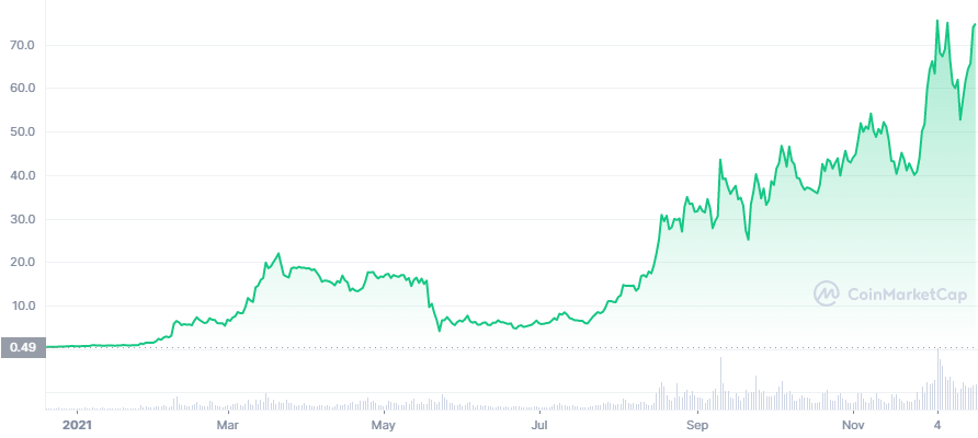 Terra Price Today - LUNA Price Chart & Market Cap | CoinCodex