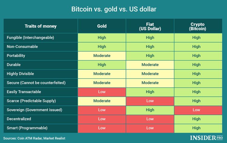 How Does Bitcoin Mining Work? A Guide for Business | Toptal®