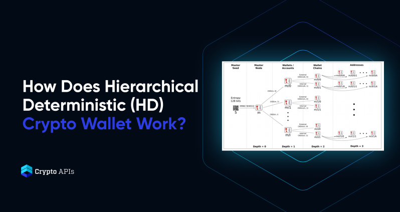 Deterministic Wallet • bitcoinlove.fun Dictionary