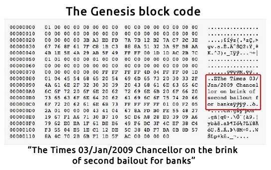 Genesis Block Day: Bitcoin turns 14 - AIBC News