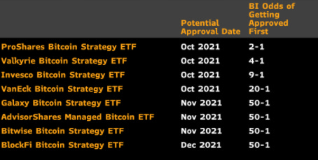 SEC Sets December 29 Deadline for Spot Bitcoin ETF Filing Amendments