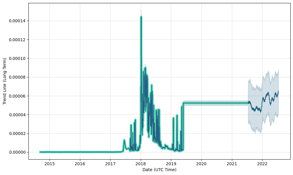 Crazy Bunny (CRAZYBUNNY) Price Prediction , – | CoinCodex