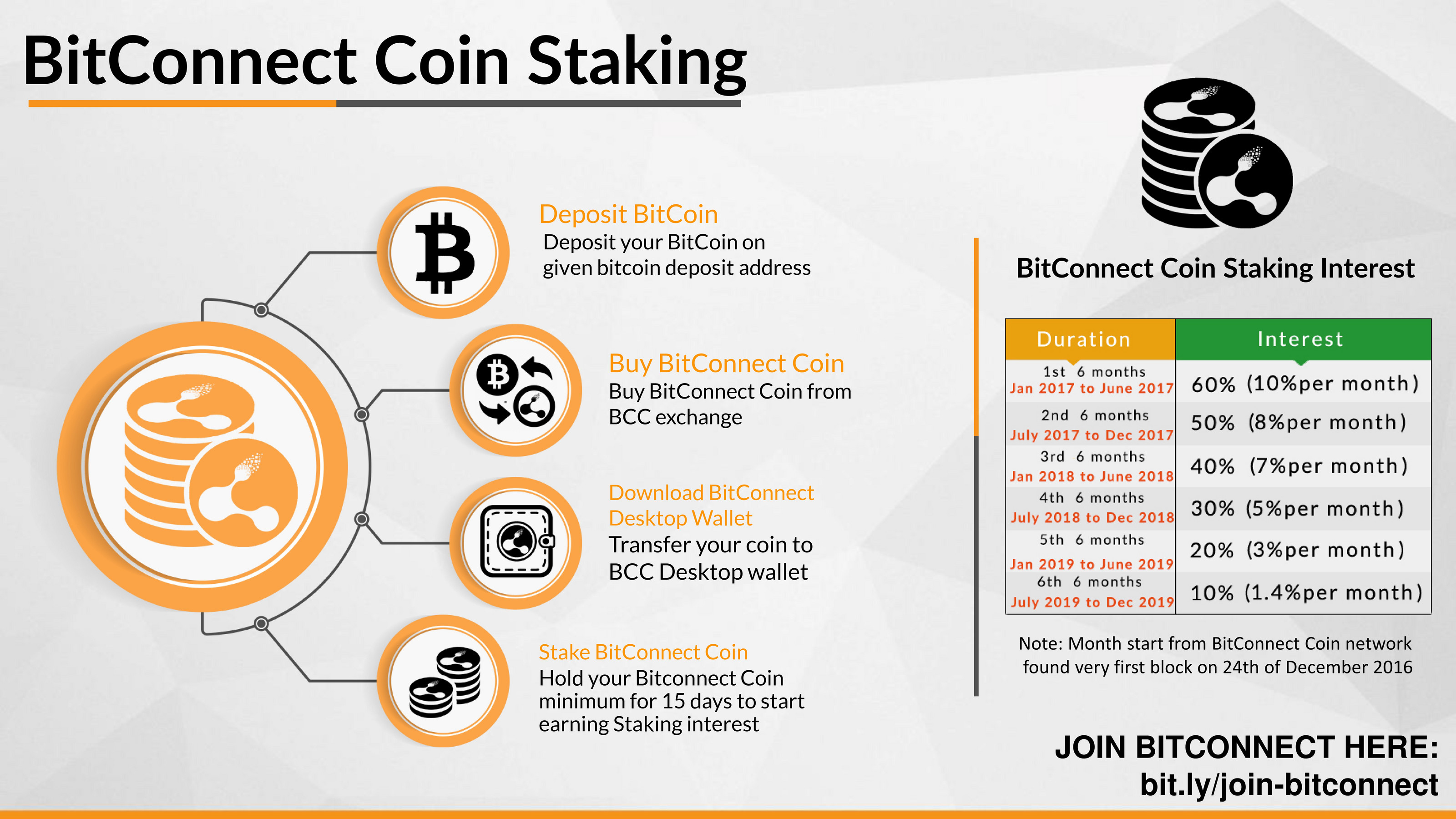 Download Bitconnect BCC Wallet Apps apk | bitcoinlove.fun