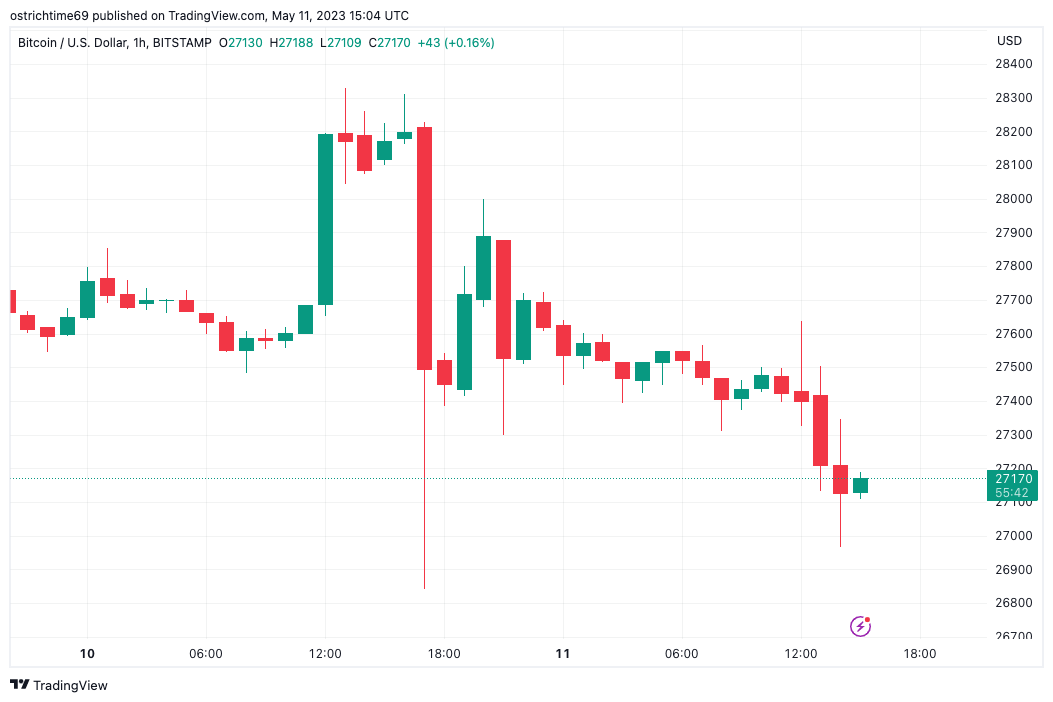 BTC to USD | Convert Bitcoin to United States Dollar | OKX