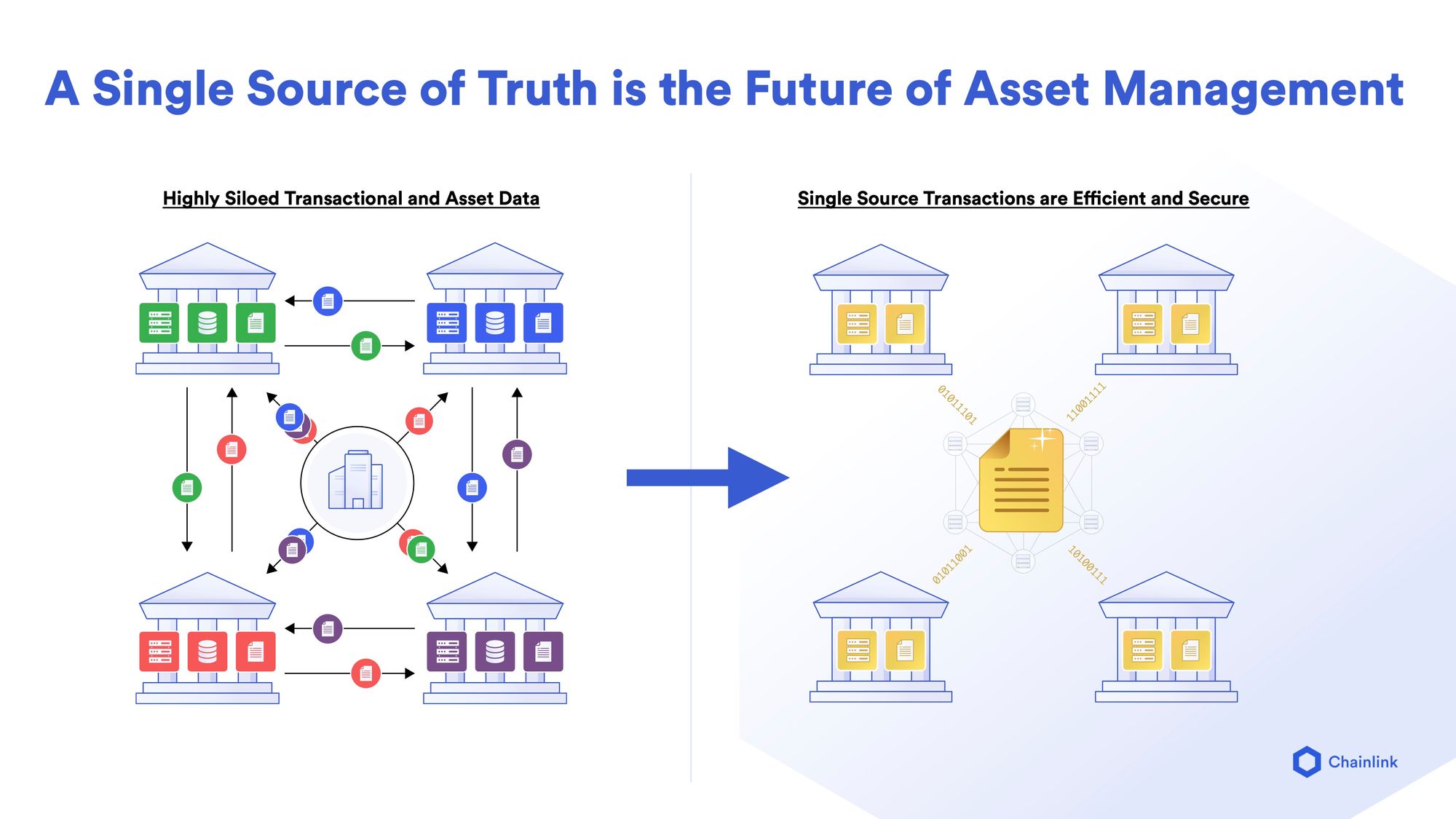 Digital Assets | Fund Services | Trident Trust