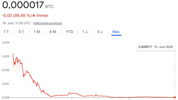 BTC EUR – Bitcoin Euro Price Chart — TradingView