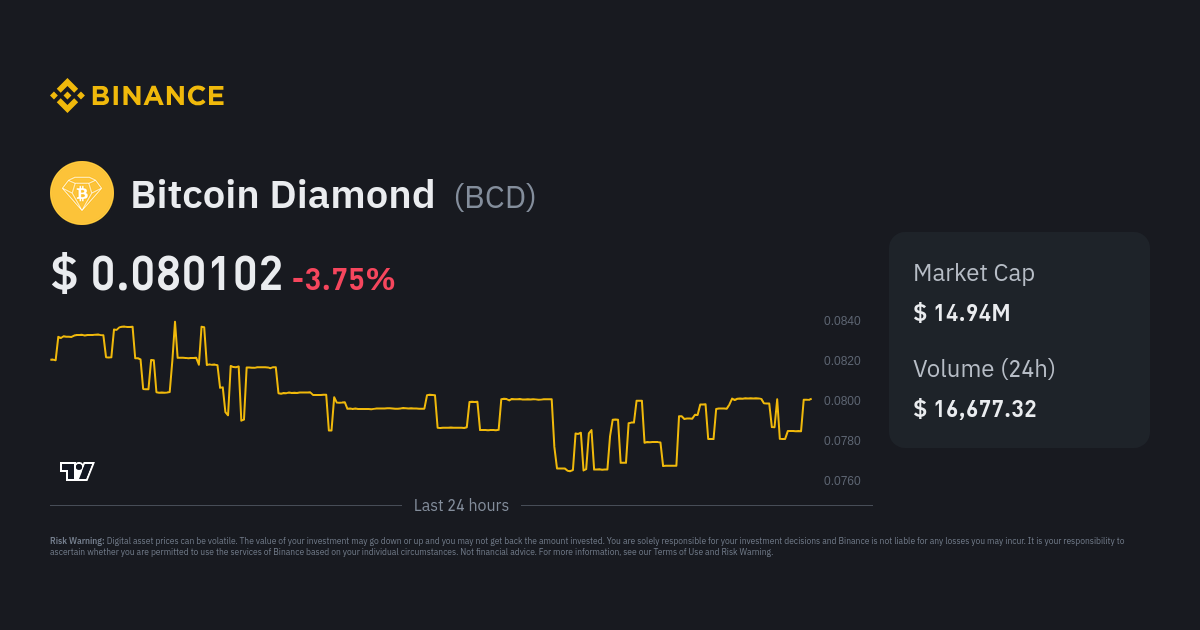 Bitcoin Diamond Dollar - BCD/USD price | BCDUSD Quote & Chart