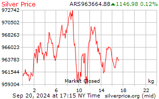 Silver Price in Bangladeshi Taka (BDT) - Live Price and Historical Chart | bitcoinlove.fun