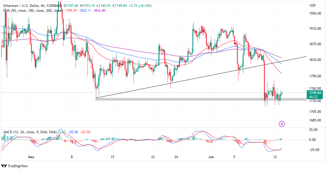 BTC and ETH Price Prediction for February 26