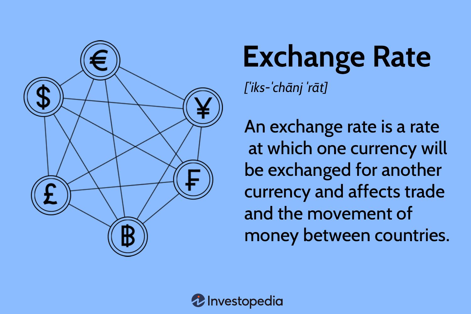 What is Trading - Definition, Types, Working and Advantages