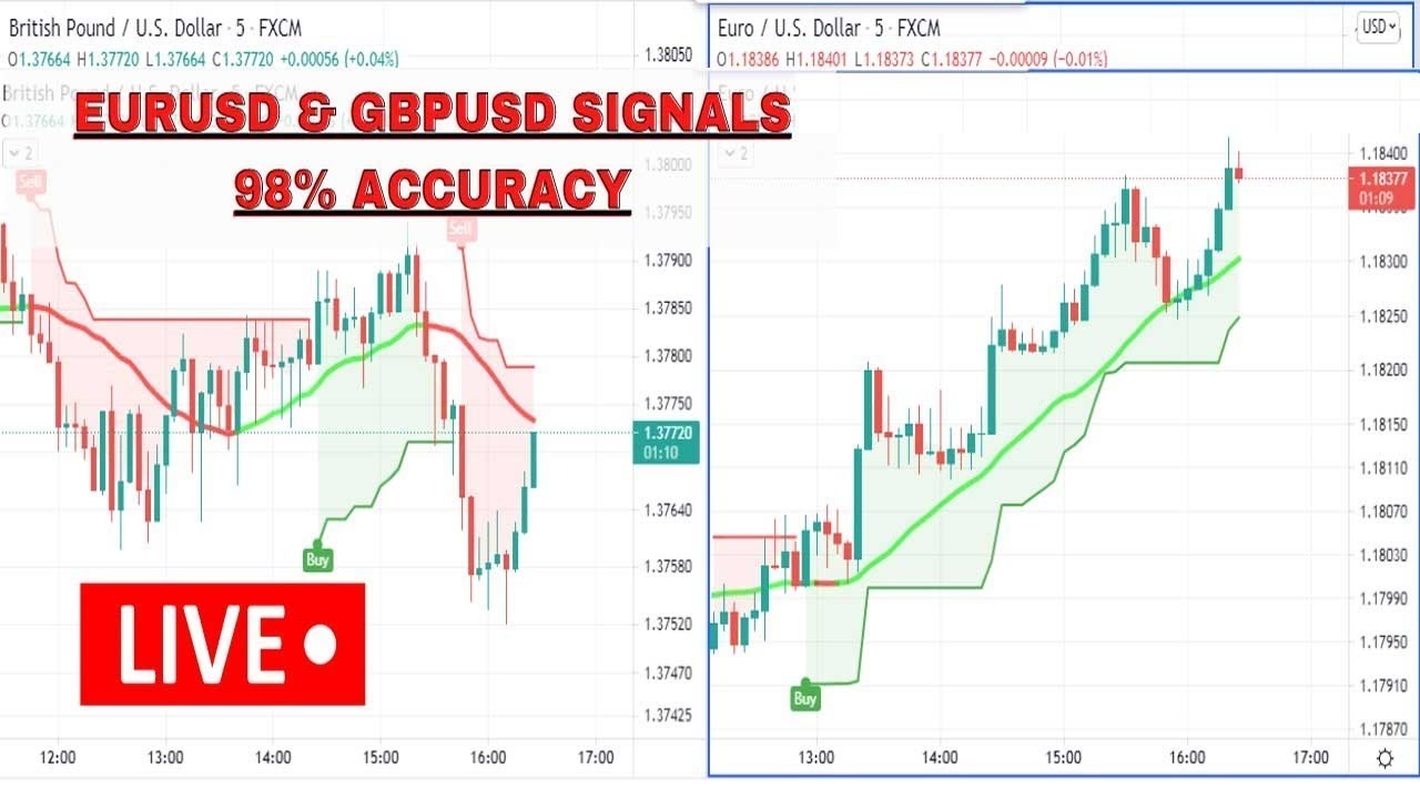 Scalping | Forexlive