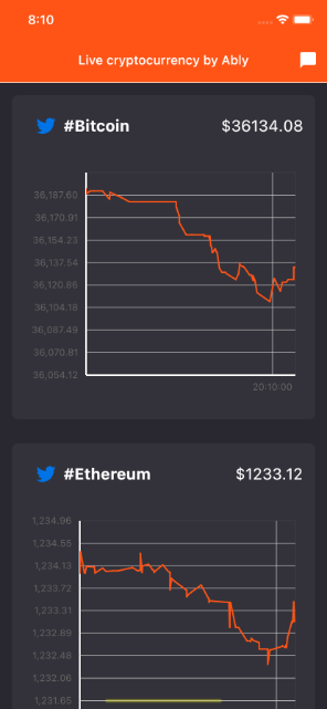 Bitcoin Price | BTC USD | Chart | Bitcoin US-Dollar | Markets Insider