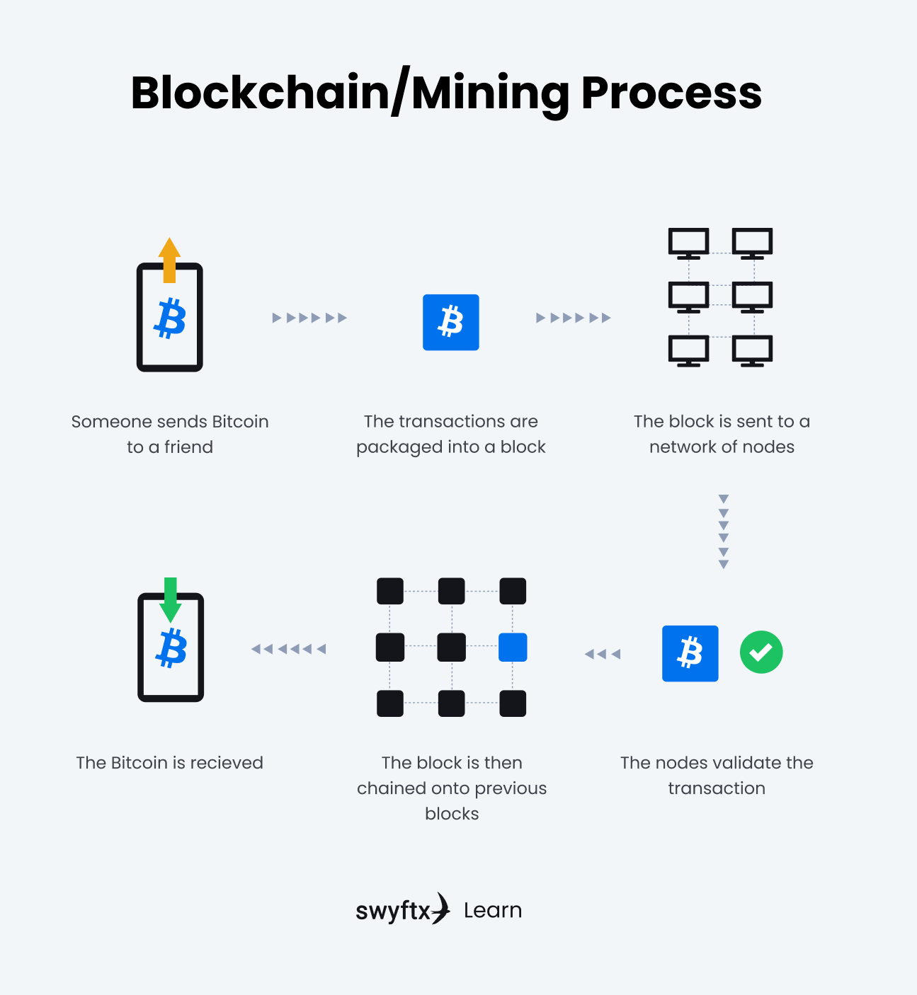 Why Is It Taking 20 Minutes to Mine This Bitcoin Block? | Hacker News