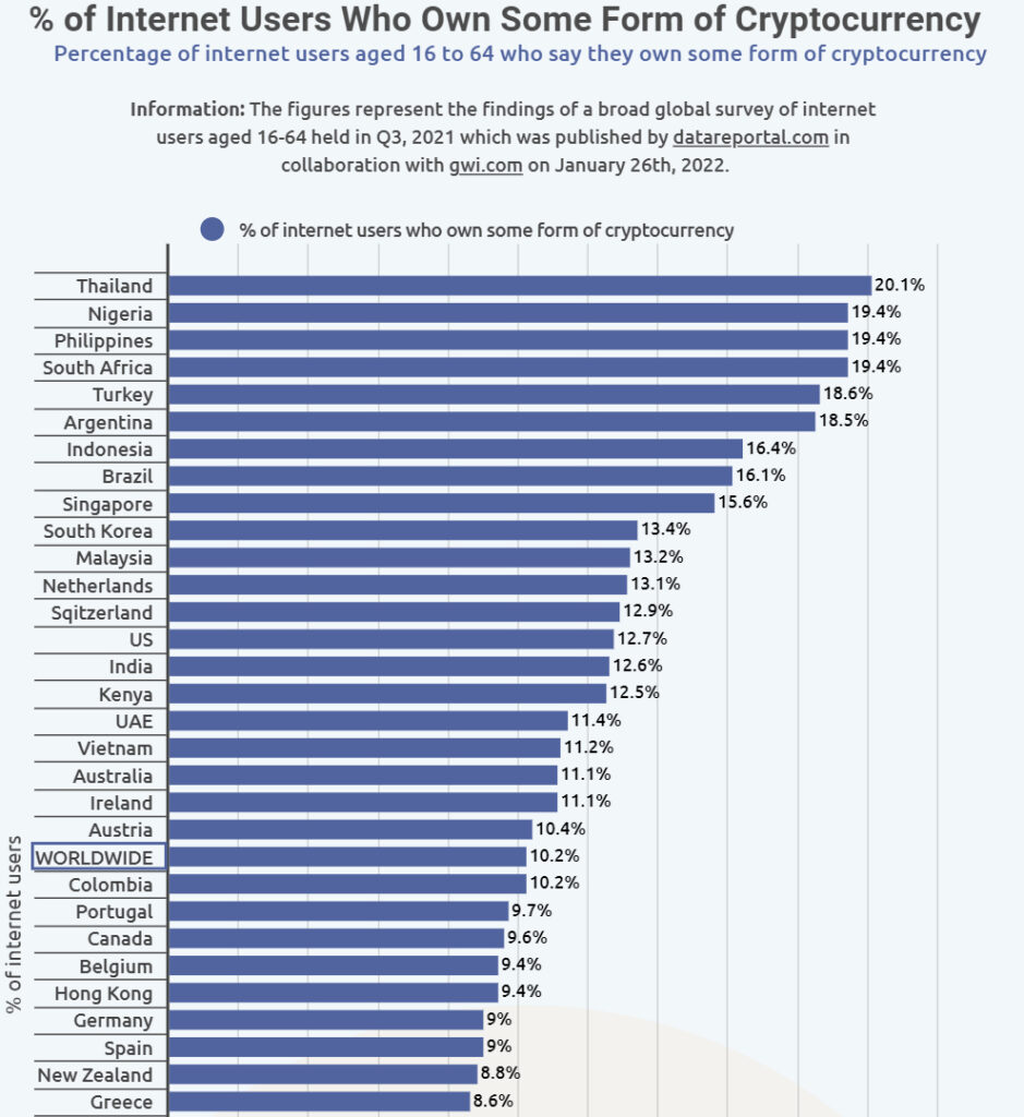 Bitcoin Ownership by Country 