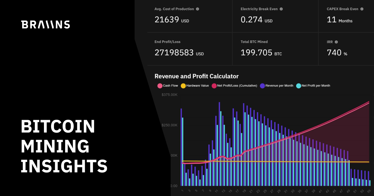 Bitmain Antminer S17+ 67Th mining profit calculator at Rs | Surat | ID: 