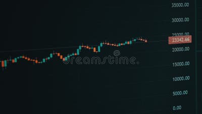 BTC USD — Bitcoin Price and Chart — TradingView