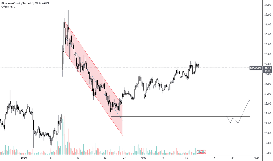 Ethereum Classic (ETC) price, rating, news, markets, charts | BtcIndex