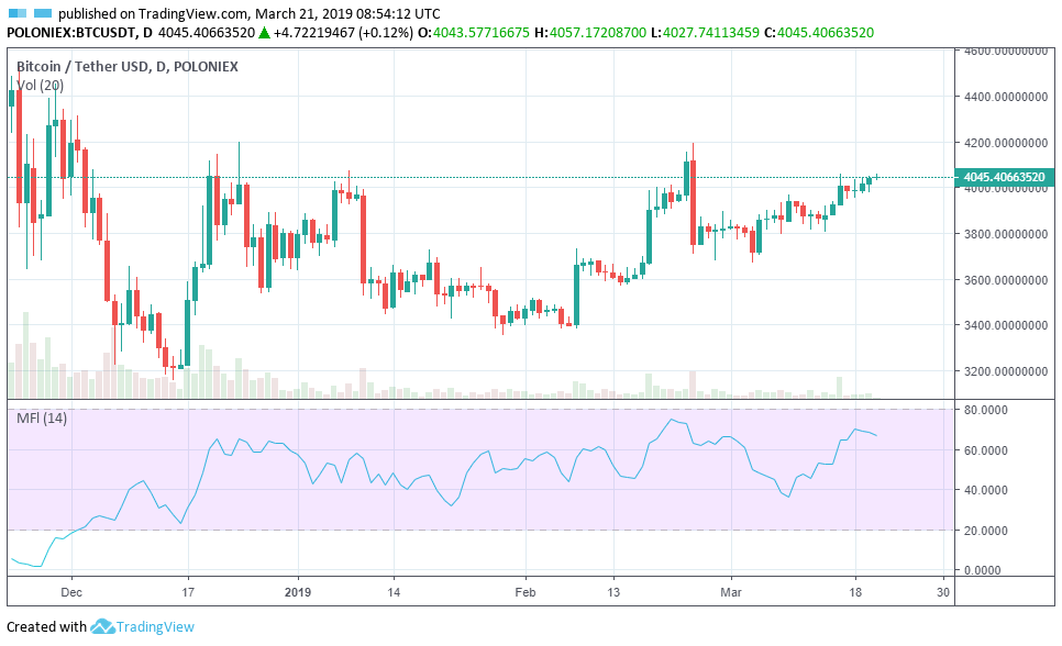 Volume vs. Open Interest: What's the Difference?