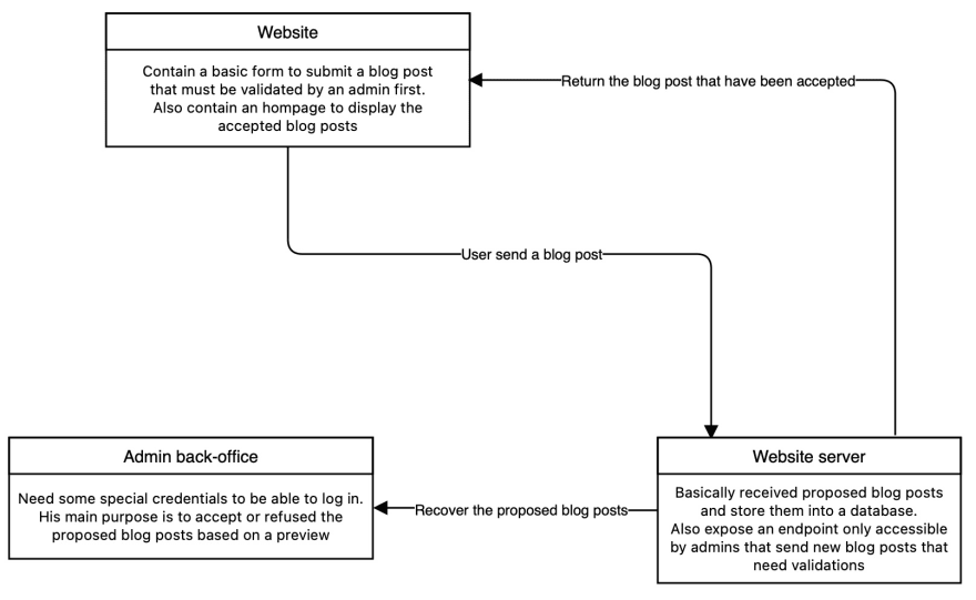 Storing JWT access token in memory will make it vulnerable to XSS attacks. Fu - DEV Community