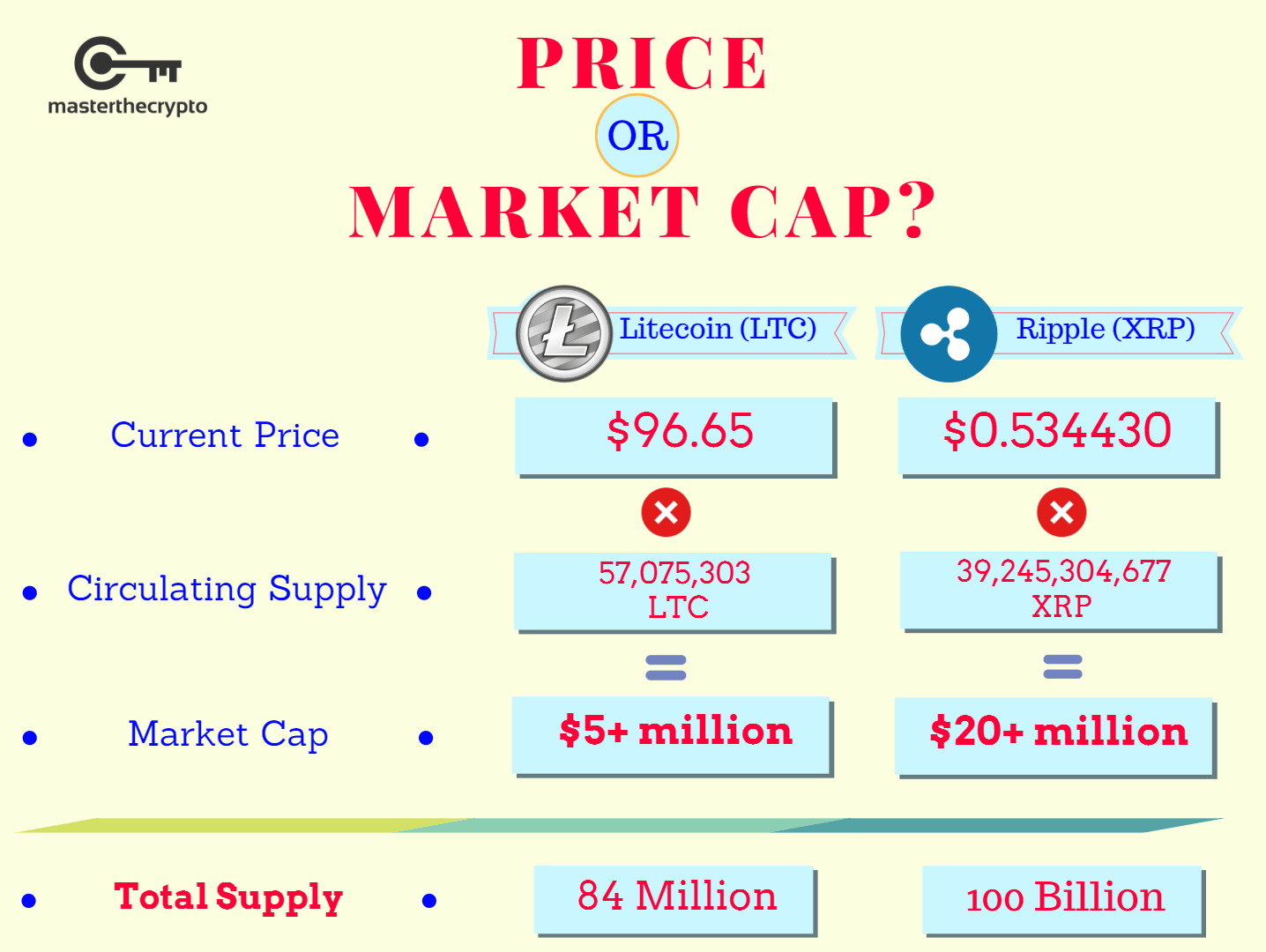 Market Capitalization: How Is It Calculated and What Does It Tell Investors?