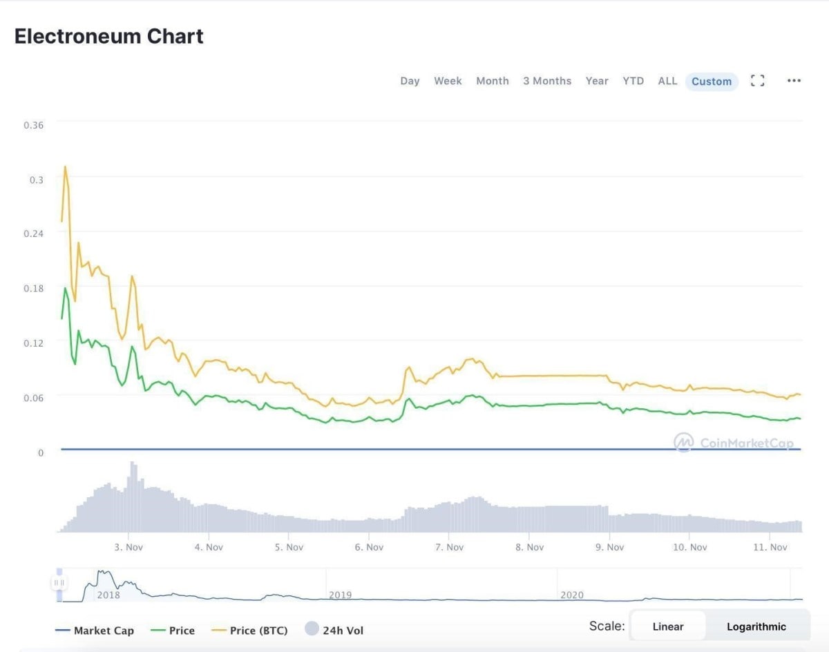 Calculate ETN to THB live today (ETN-THB) | CoinMarketCap