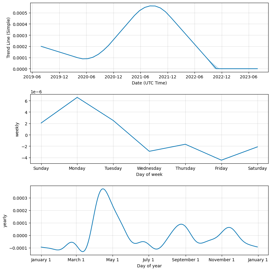 WINk Coin Price Prediction: What Height Will WINkLink (WIN) Touch In The Future?