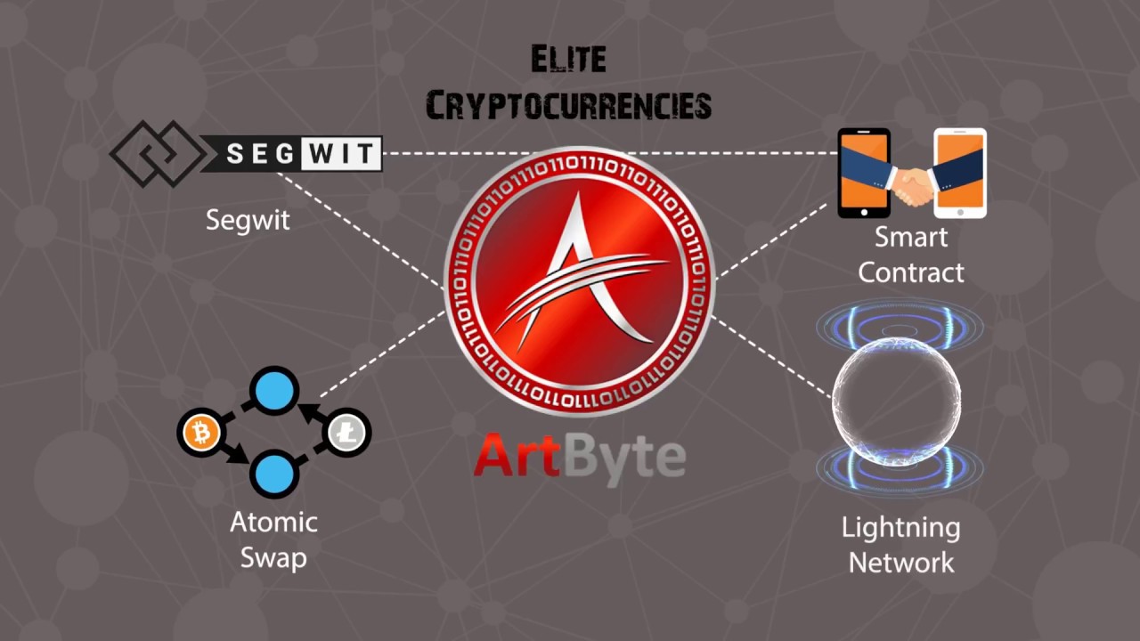 ABY to EUR Price today: Live rate ArtByte in Euro