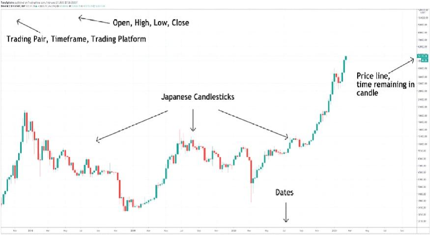 RIOT Stock Price and Chart — NASDAQ:RIOT — TradingView